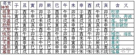 八字神煞全解|八字神煞详解